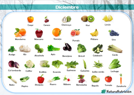 Diciembre: Frutas Y Verduras De Temporada - Natura Nutrición